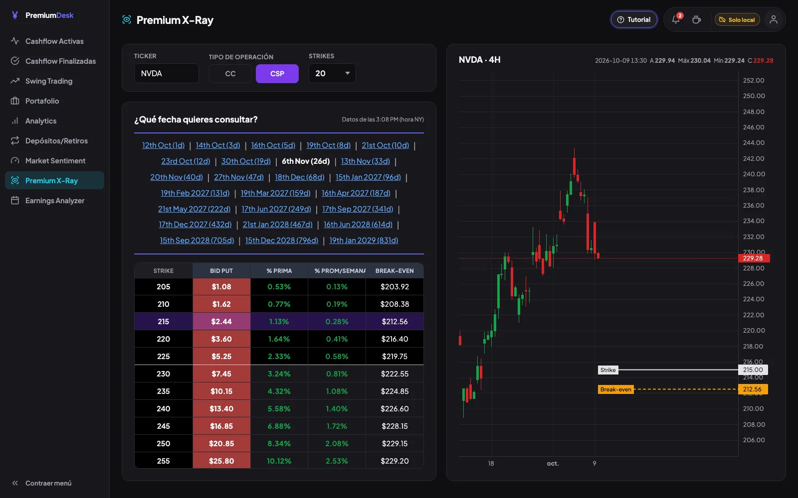 Premium X-Ray con la cadena de strikes de NVDA y el gráfico de 4 horas